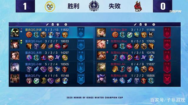 起了不少讨 起了不少讨